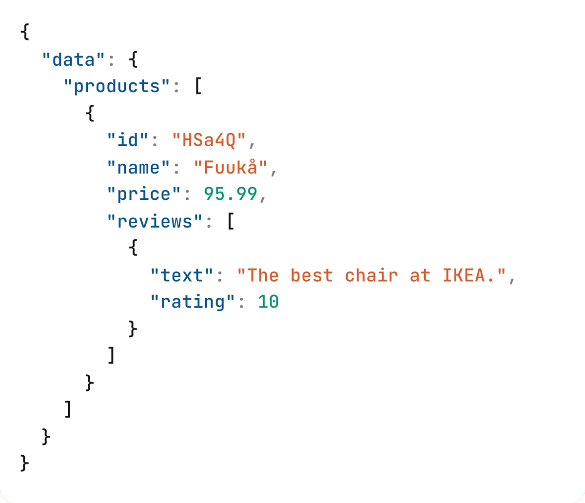 A code snippet of response from the gateway to the client A code snippet of response from the gateway to the client